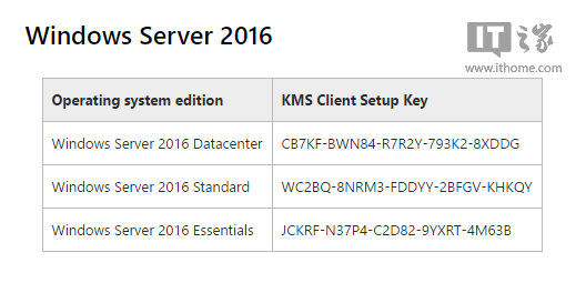 Windows Server 2016批量授权许可密钥